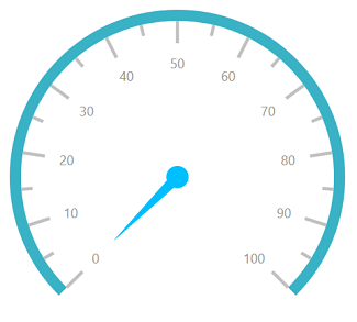 UWP Radial Gauge needle pointer customization
