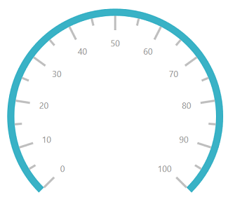 UWP Radial Gauge needle pointer visibility