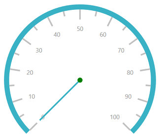 UWP Radial Gauge range pointer visibility