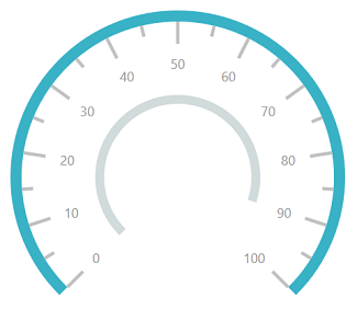 UWP Radial Gauge range pointer offset