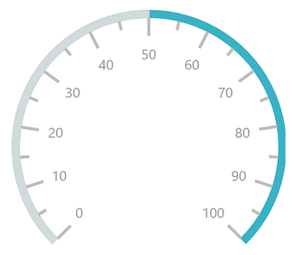 UWP Radial Gauge range start and end values