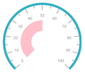 UWP Radial Gauge range customization