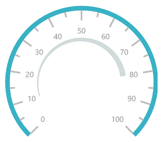 UWP Radial Gauge range width