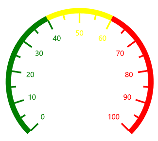UWP Radial Gauge binding range stroke