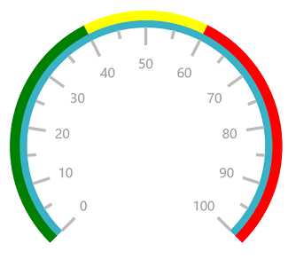 UWP Radial Gauge range position