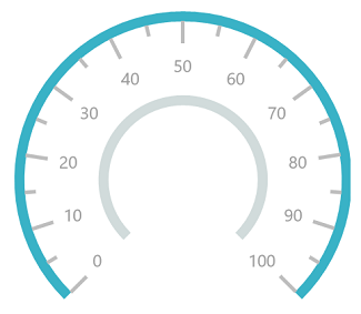 UWP Radial Gauge range offset