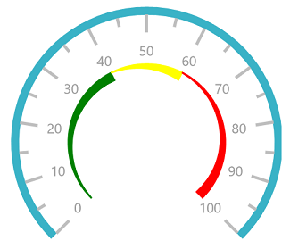 UWP Radial Gauge multiple ranges