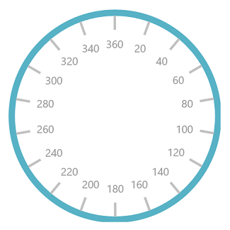 UWP Radial Gauge rim