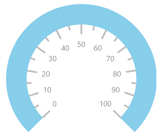 UWP Radial Gauge rim customization