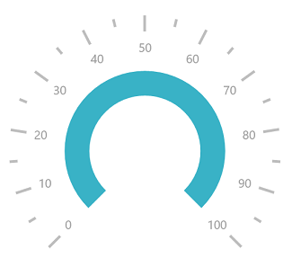 UWP Radial Gauge rim radius factor