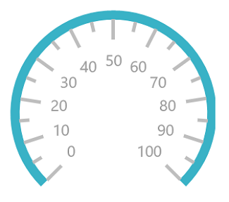 UWP Radial Gauge rim radius