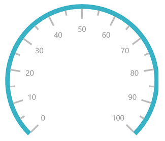 UWP Radial Gauge scale