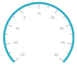 UWP Radial Gauge scale start and end values
