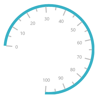 UWP Radial Gauge scale start and sweep angles