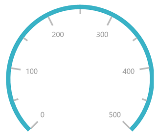 UWP Radial Gauge scale interval