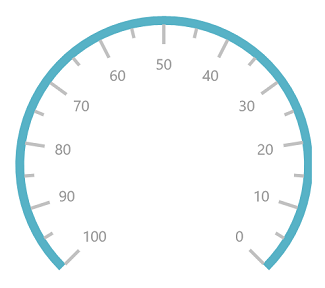 UWP Radial Gauge scale direction