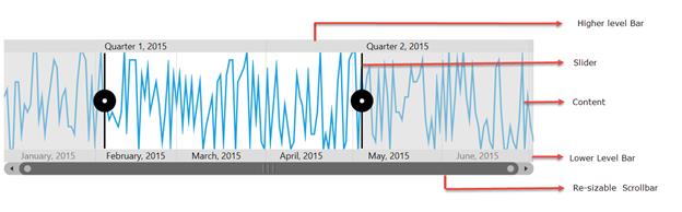 Visual Structure of UWP Range Selector