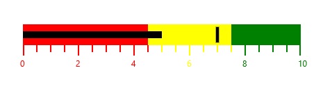Output image of range stroke