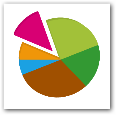Dynamic explode support in UWP 3D Chart