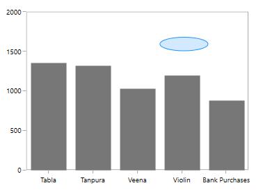 Annotation support in UWP Chart