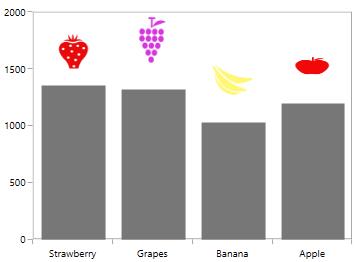 Image annotation type in UWP Chart