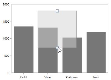 Annotation resizing mode support in UWP Chart