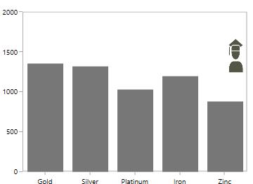 Annotation clipping support in UWP Chart