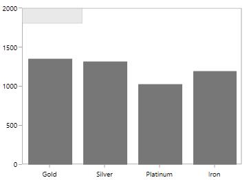 Alignment support for annotations in UWP Chart