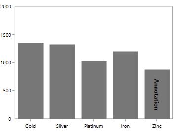 Rotation support for text annotation in UWP Chart
