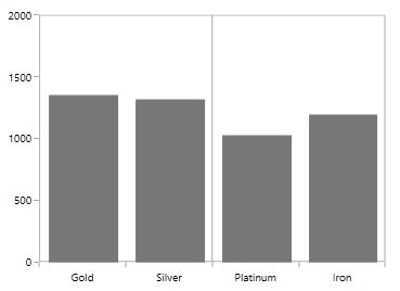 Visibility support for line annotation in UWP Chart