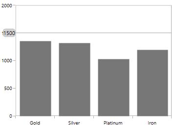 Customizing axis label in UWP Chart