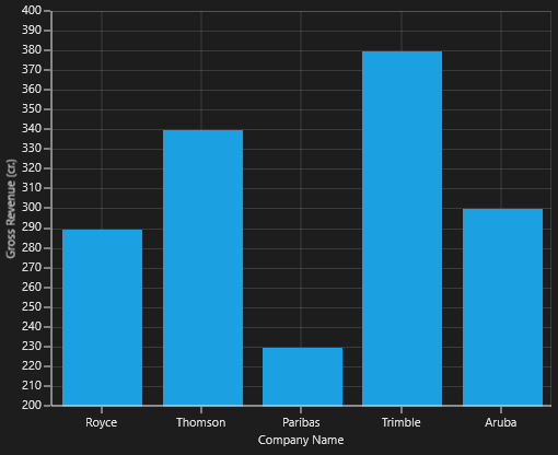 NumericalAxis support in UWP Chart