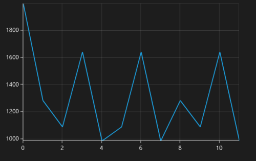NumericalAxis range padding support in UWP Chart
