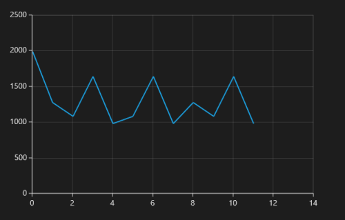 NumericalAxis range padding support in UWP Chart