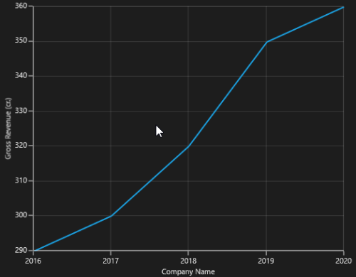 DateTimeCategoryAxis support in UWP Chart