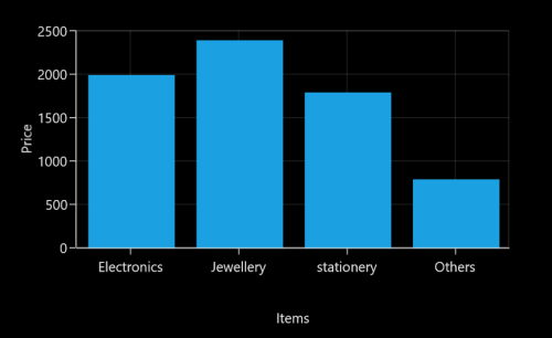 Label extent support in UWP Chart