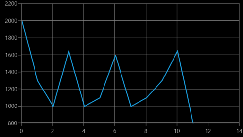 NumericalAxis range padding support in UWP Chart