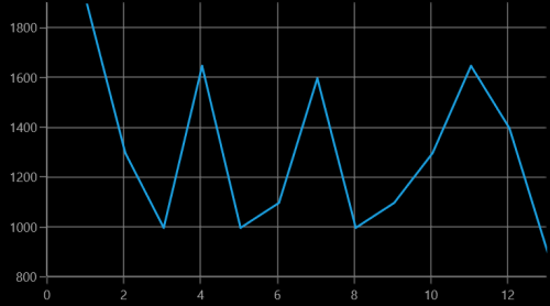 NumericalAxis range padding support in UWP Chart