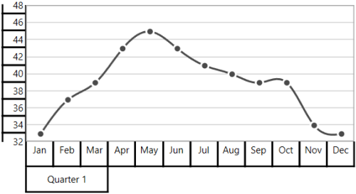 Multi-level axis labels support in UWP Chart