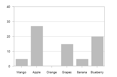 Empty points support in UWP Chart