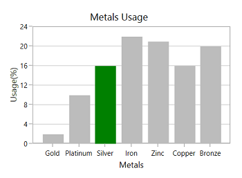 Empty points support in UWP Chart