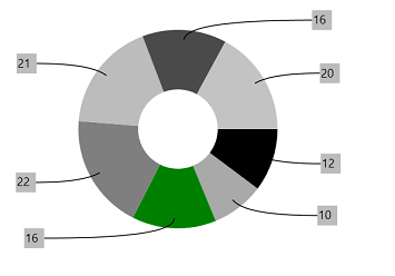 Empty points support in UWP Chart