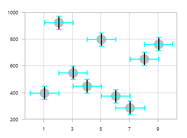 Error bar lines customization support in UWP Chart
