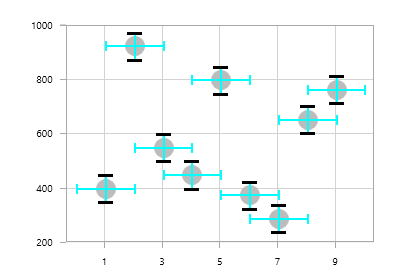 Error bar lines customization support in UWP Chart