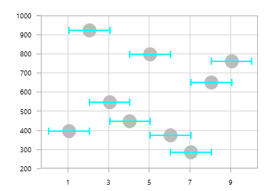 Mode for error bars in UWP Chart