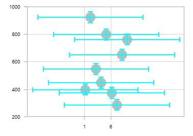 Fixed error bar type in UWP Chart