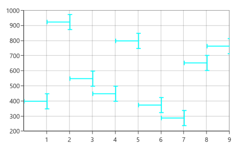 Direction for error bars in UWP Chart