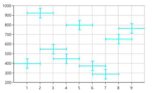 Direction for error bars in UWP Chart