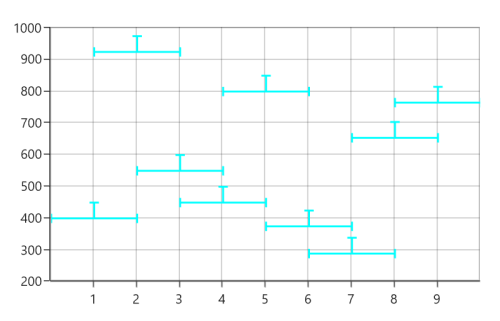 Direction for error bars in UWP Chart
