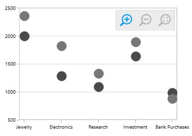 Zooming toolbar in UWP Chart